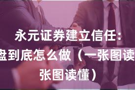 永元证券建立信任：实盘到底怎么做（一张图读懂）