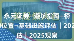永元证券—避坑指南—榜单里的位置—基础设施评估｜2025观察