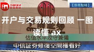 开户与交易规则回顾 一图读懂 ax
