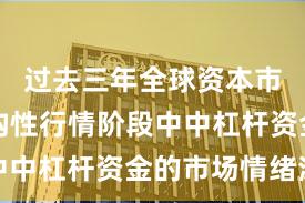 过去三年全球资本市场在结构性行情阶段中中杠杆资金的市场情绪深