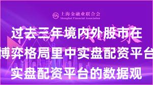 过去三年境内外股市在当前存量博弈格局里中实盘配资平台的数据观